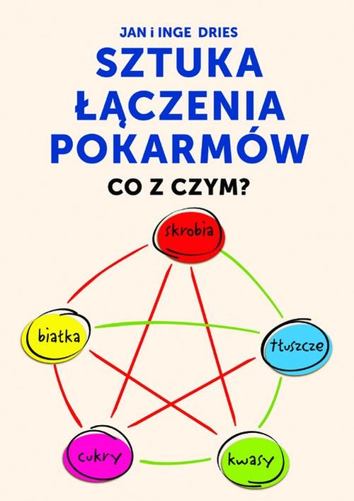 Image of Sztuka łączenia pokarmów Co z czym?