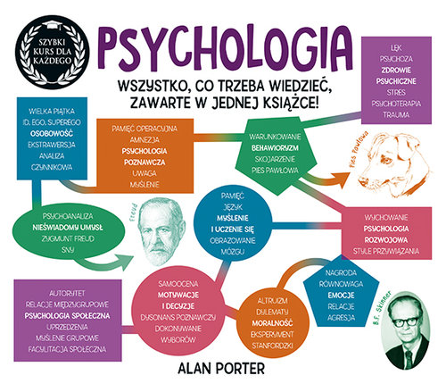 Image of Psychologia Szybki kurs dla każdego