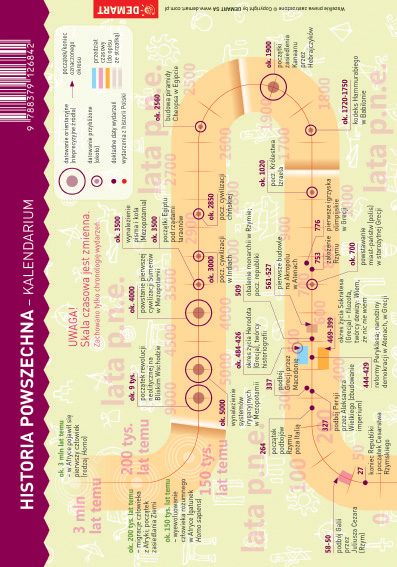 Image of Historia. MAXI ściąga