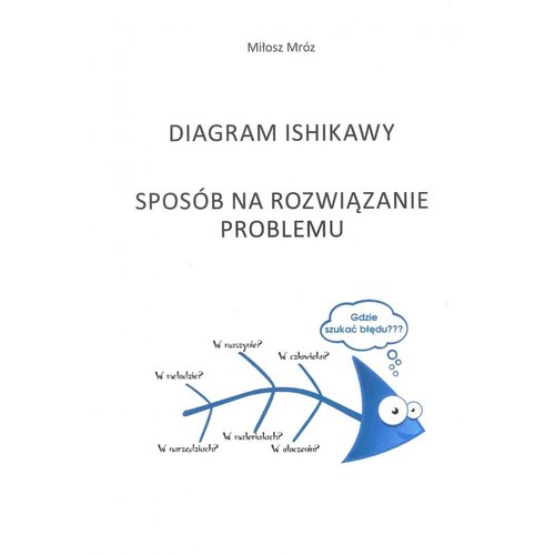 Image of Diagram Ishikawy Sposób na rozwiązanie problemu